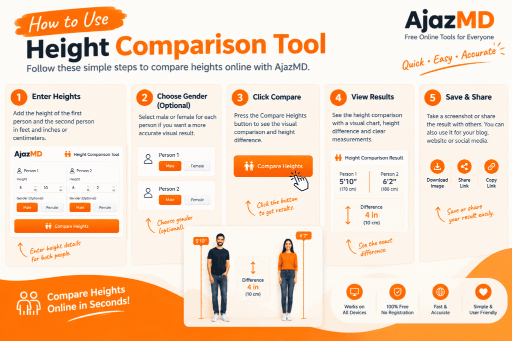 Height Comparison Online | Height Compare Tool